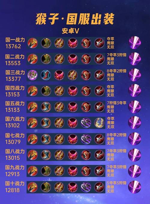 LOL猴王最佳出装推荐：不同局势，灵活应对策略