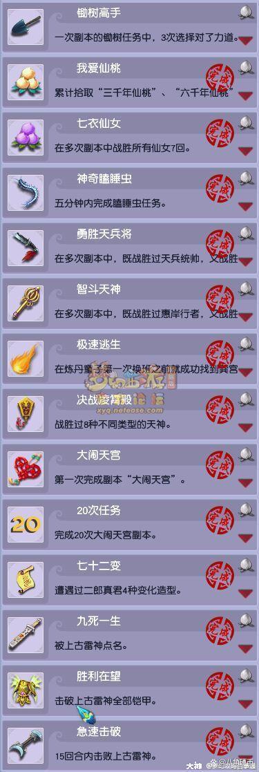 梦幻西游大闹天宫副本：高分技巧与隐藏奖励揭秘