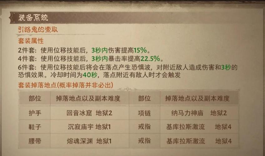 暗黑3套装获取攻略：快速获得顶级套装的方法