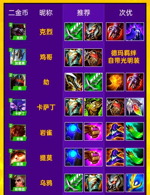 不同类型召唤师出装详解：一看就会的实用教程