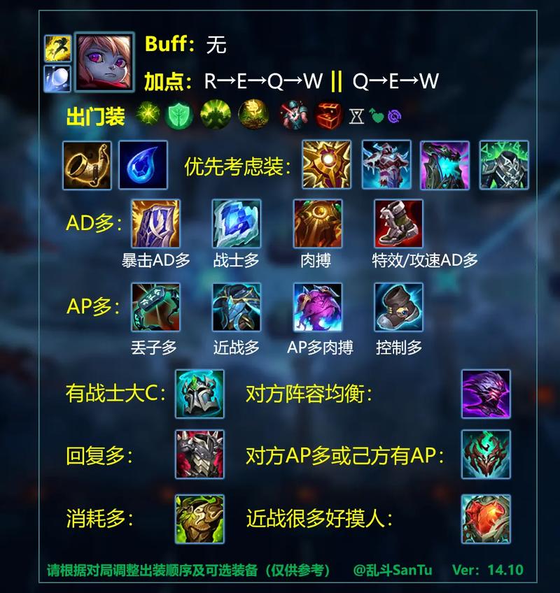 不同类型召唤师出装详解：一看就会的实用教程