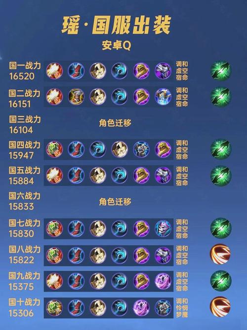 不同类型召唤师出装详解：一看就会的实用教程
