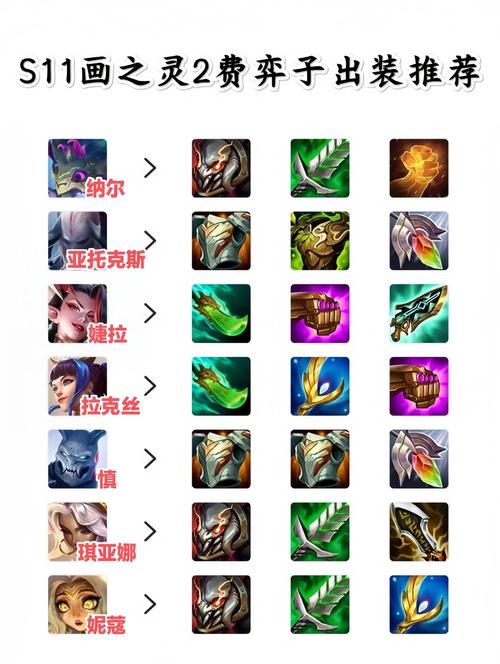 不同类型召唤师出装详解：一看就会的实用教程