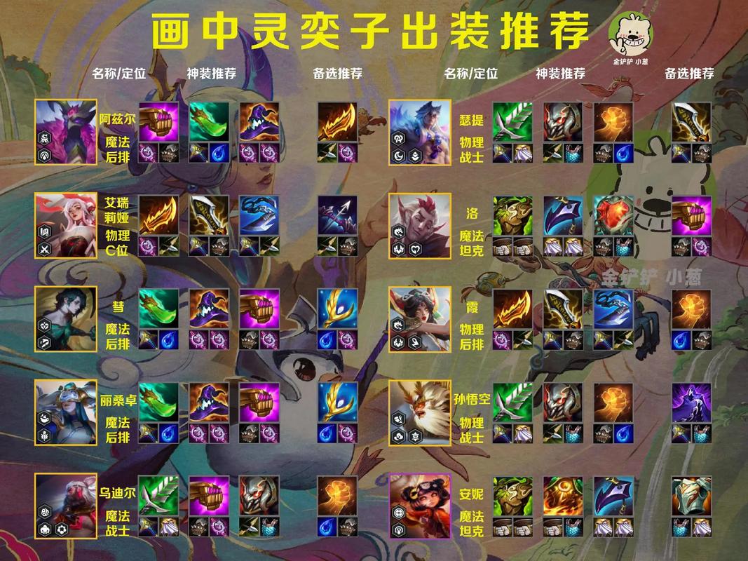 不同类型召唤师出装详解：一看就会的实用教程