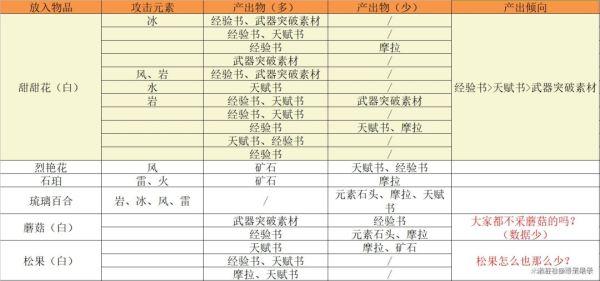原神参量质变仪轻松获取攻略，效率提升快人一步！
