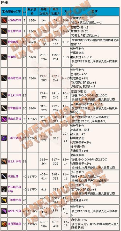 DNF连招秘籍：快速上手高伤害连招攻略