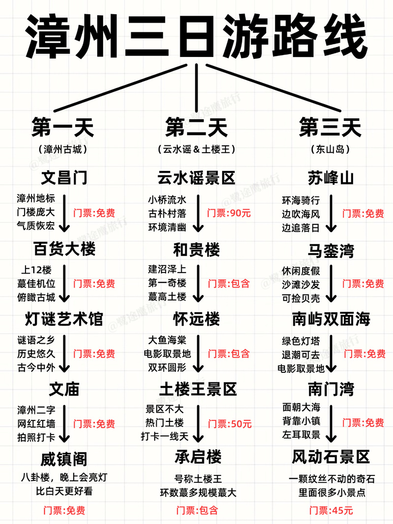 几分钟学会路线图制作，高效规划你的行程