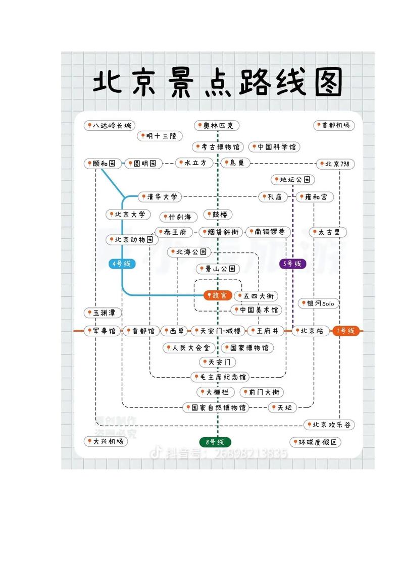 几分钟学会路线图制作，高效规划你的行程