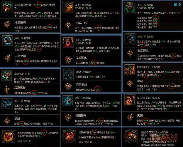 暗黑3难度详解：从新手到高手，如何选择适合你的难度？