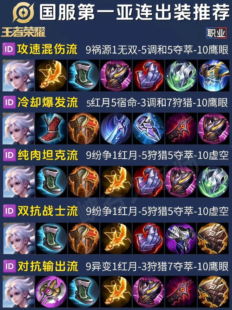 冥界亚龙最佳出装搭配：提升胜率的秘密武器