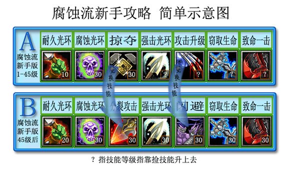 冥界亚龙最佳出装搭配：提升胜率的秘密武器