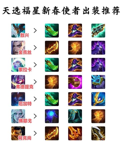 冥界亚龙最佳出装搭配：提升胜率的秘密武器