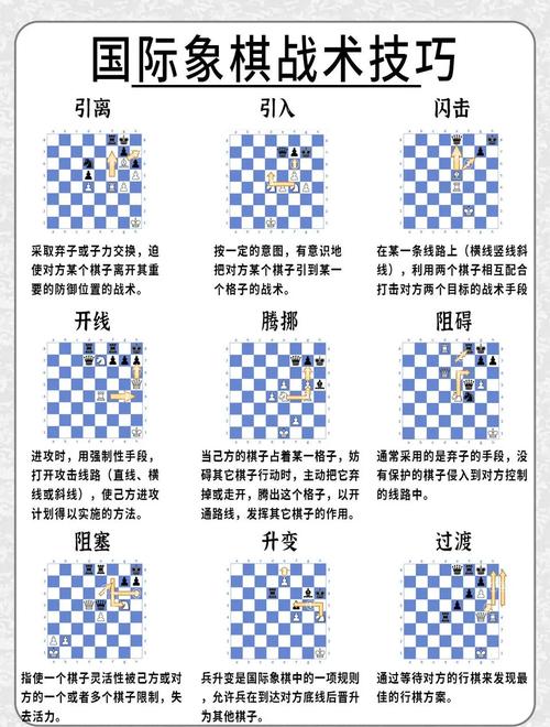战斗国际象棋游戏攻略：制胜的关键技巧