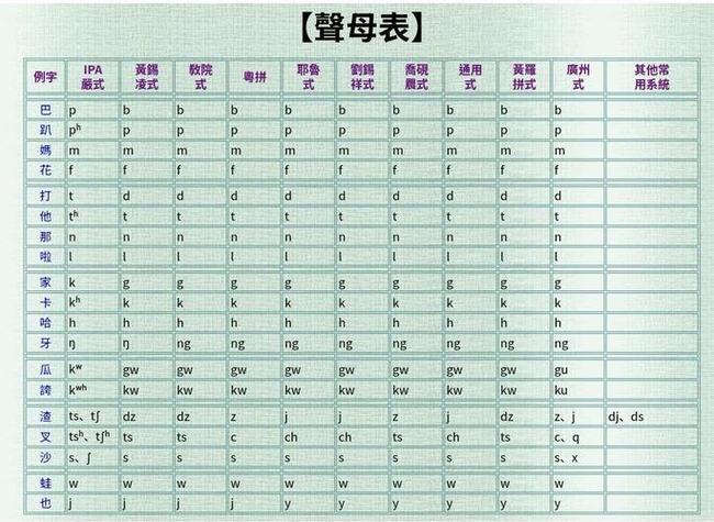 想学粤语？先掌握粤拼输入法技巧