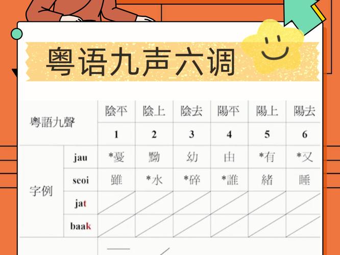 想学粤语？先掌握粤拼输入法技巧