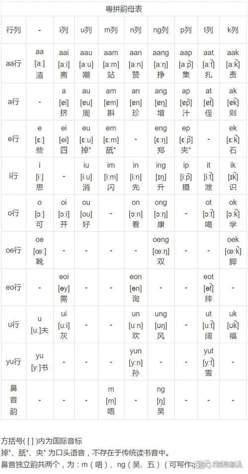 想学粤语？先掌握粤拼输入法技巧