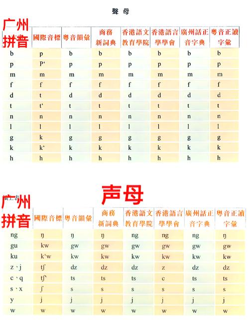 想学粤语？先掌握粤拼输入法技巧