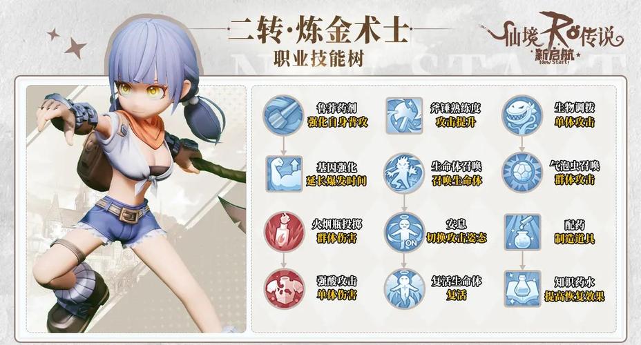 RO新启航职业介绍：五大职业特点及技能推荐
