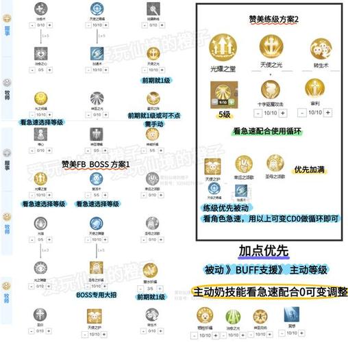 RO新启航职业介绍：五大职业特点及技能推荐