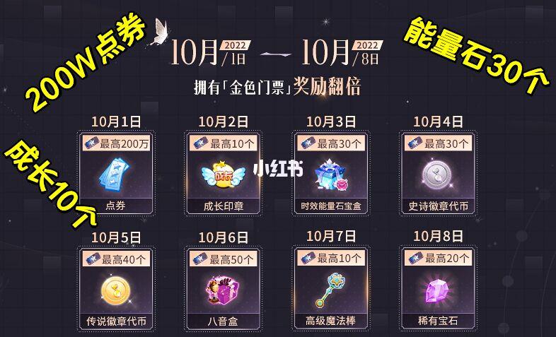 QQ炫舞点卷怎么获得？快速积累点券技巧分享