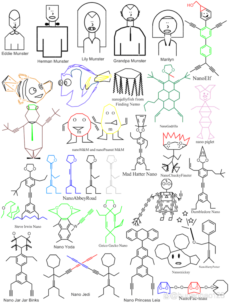 Indraw for Web在线版好用吗？体验全新化学绘图方式