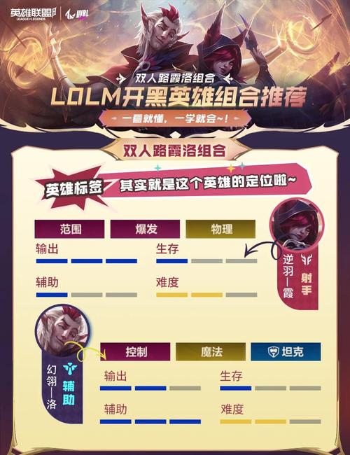 如何用LOL伴侣提升游戏水平？实用技巧分享