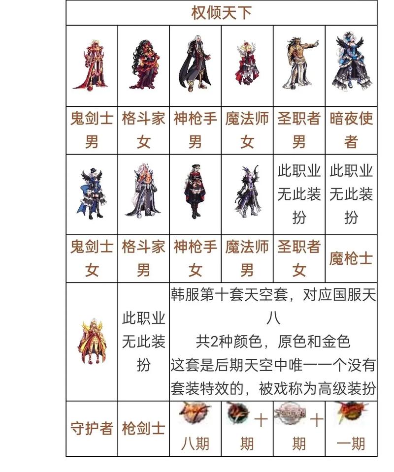DNF手游冥光天羽套值得入手吗？玩家评价大揭秘