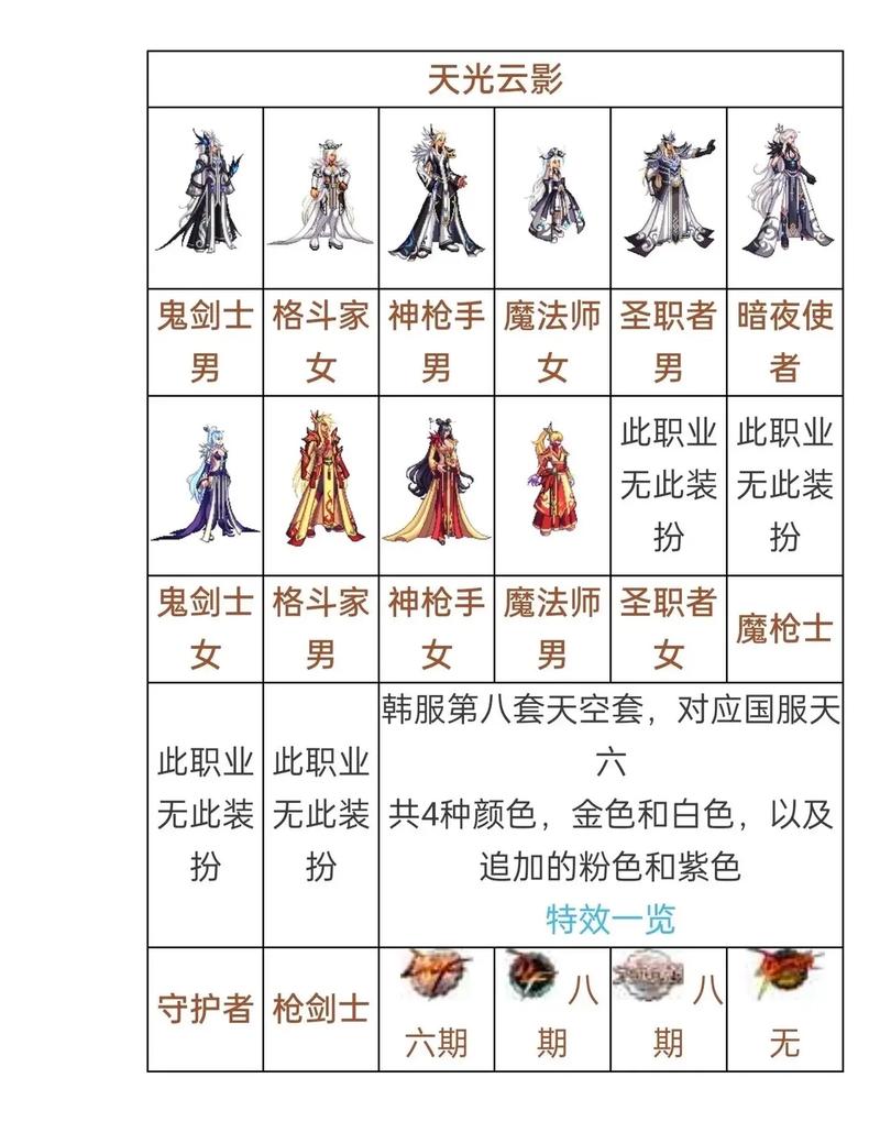 DNF手游冥光天羽套值得入手吗？玩家评价大揭秘