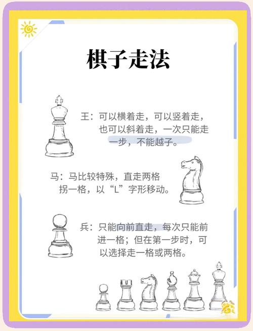 国际象棋游戏有哪些规则？快速掌握游戏技巧！