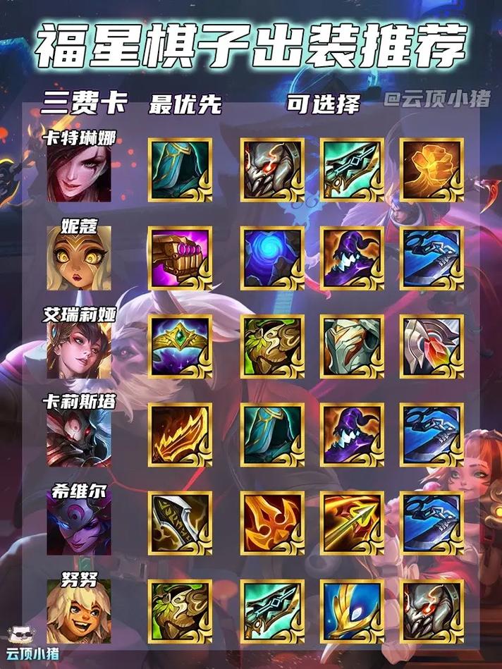 lol婕拉出装最新攻略分享，学会这套轻松上分没问题。