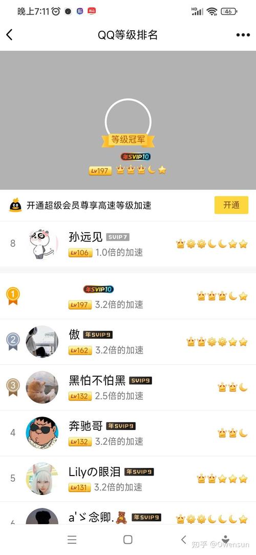 拥有最高级的qq有什么好处？这些特权你值得拥有！