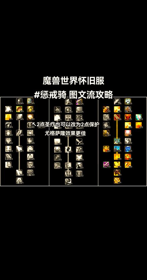 惩戒圣骑士天赋推荐：当前版本最流行的加点方案！
