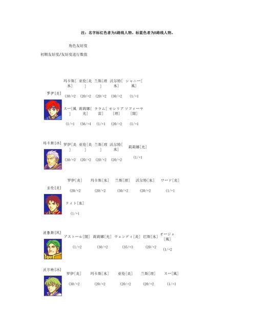封印之剑支援关系有哪些？超全角色支援列表一看就懂！