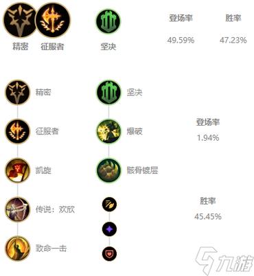 LOL鳄鱼出装教学：不同情况下的出装选择，全面解析！