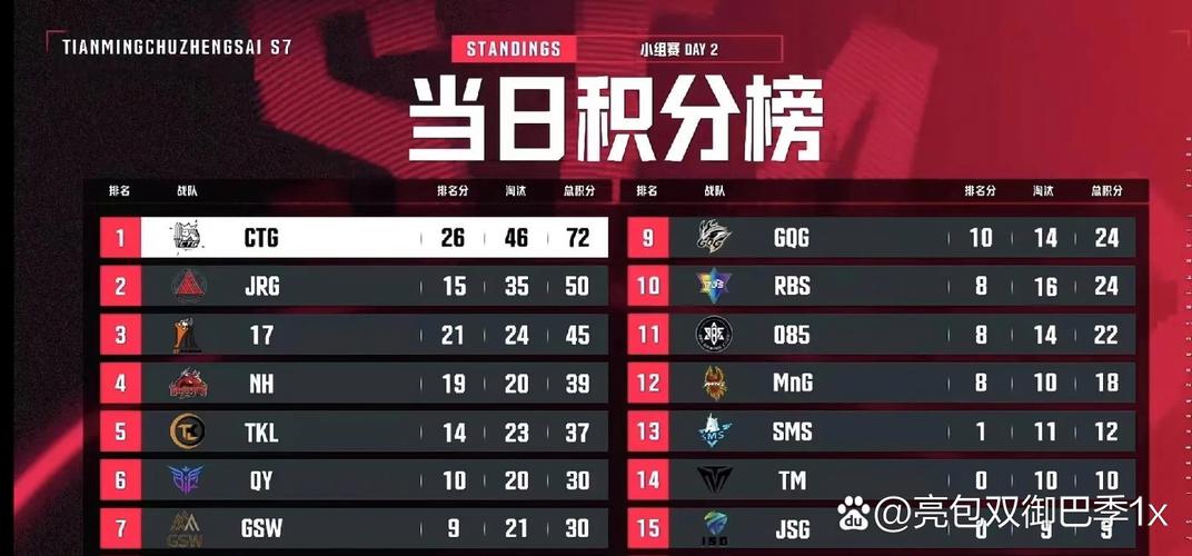 7号的edg比赛结果如何？最新战报速览不容错过！