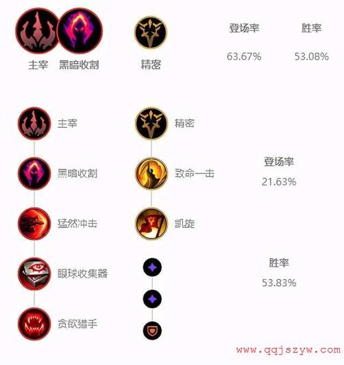 LOL符文补偿标准是什么？看完你就明白了！