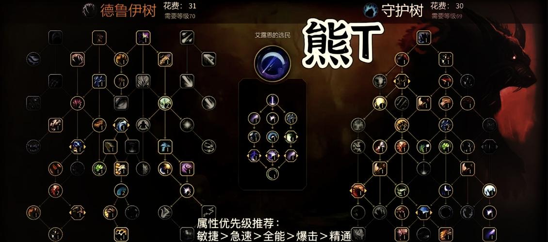 LOL狗熊天赋别乱点，正确姿势带你飞！