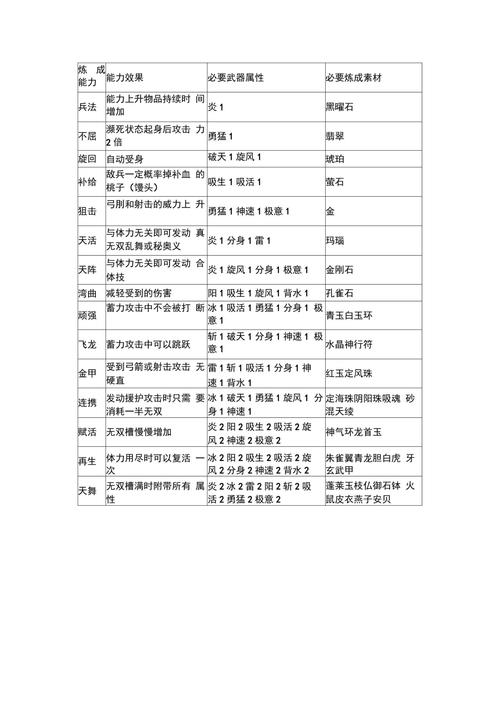 大蛇无双z攻略：刷经验最快方法分享，快速升级不是梦