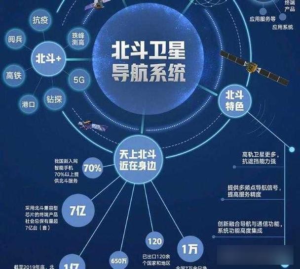 北斗三号导航比GPS好在哪？对比后你就明白了！