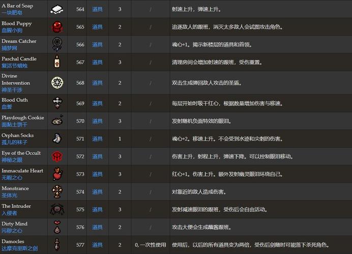 以撒的结合忏悔是什么？新手入门必备攻略在此！