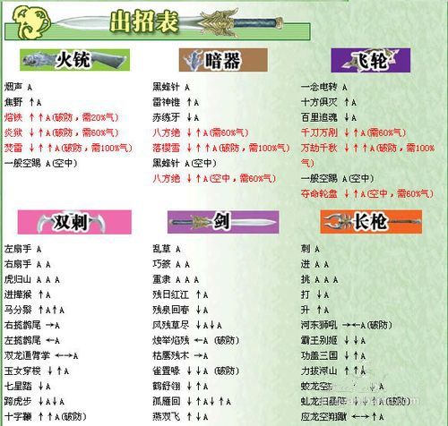 流星蝴蝶剑绝招秘籍大公开，学会轻松击败对手！