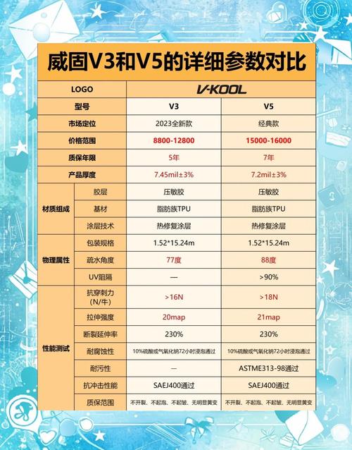 v5是什么意思啊？快速掌握这个流行语的含义！