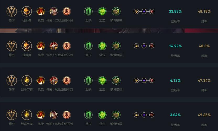 lol诺克天赋选择指南：助你成为峡谷最强诺克！