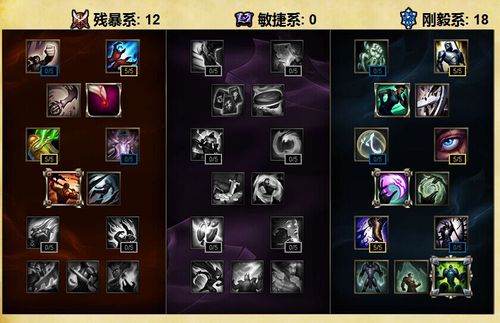 lol诺克天赋选择指南：助你成为峡谷最强诺克！