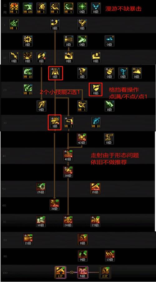 男漫游刷图怎么加点厉害？大神教你正确姿势！