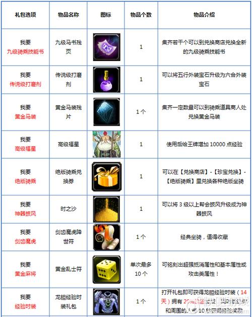 想要成吉思汗3礼包吗？教你几招轻松拿到手！