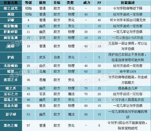 洛克王国迷迷眼技能强不强？高手教你怎么用才厉害！
