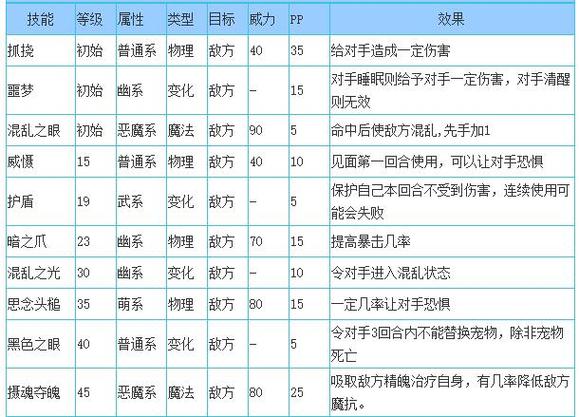 洛克王国迷迷眼技能强不强？高手教你怎么用才厉害！