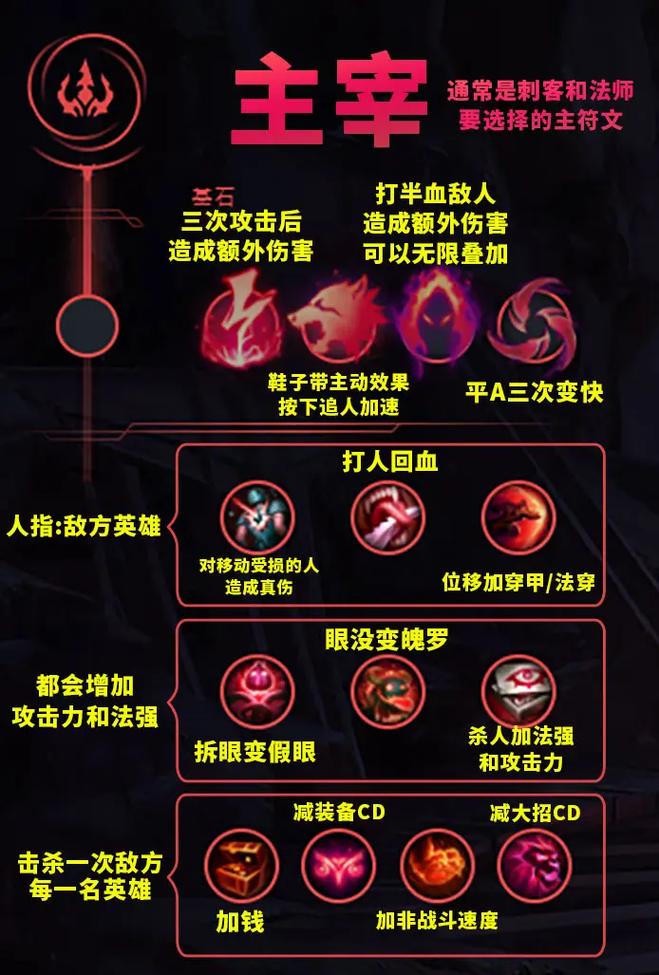 lol法师符文怎么选？这几个热门搭配伤害高！