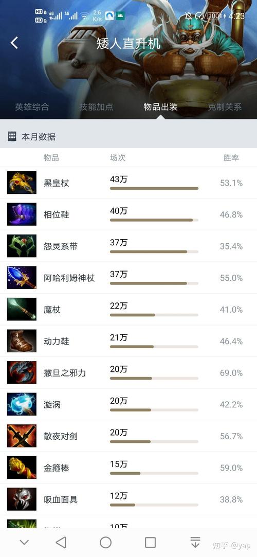 矮人直升机出装怎么选？大神教你版本最强出法！